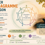 Atelier Ennéagramme à Langon : comprendre sa personnalité et se transformer